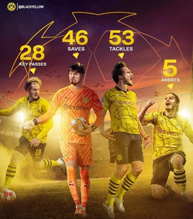 为这篇文章 为这篇文章